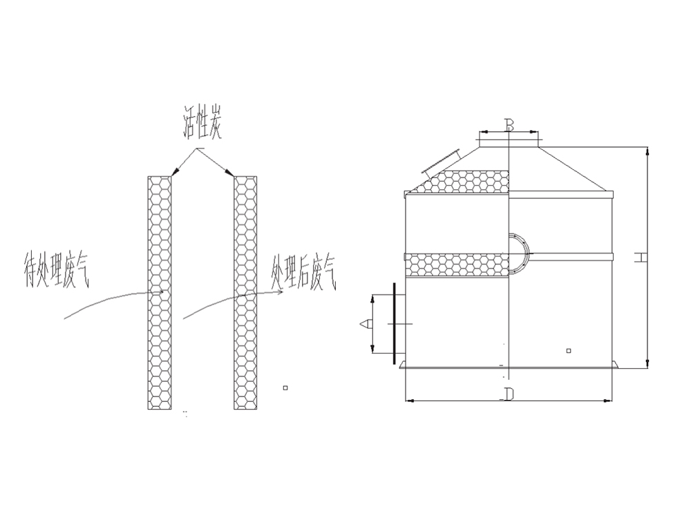 立式活性炭處理裝置（pp）